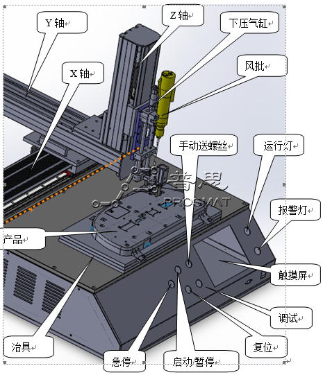 圖示說明